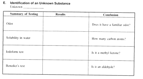 E. Identification of an Unknown Substance Unknown Summary of Testing Conclusion Odor Does it have a familiar odor? Solubility