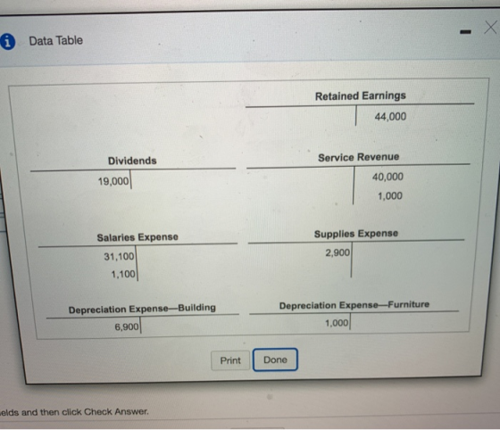 6 Data Table Retained Earnings 44,000 Dividends 19,000 Service Revenue 40,000 1,000 Supplies Expense Salaries Expense 31,100