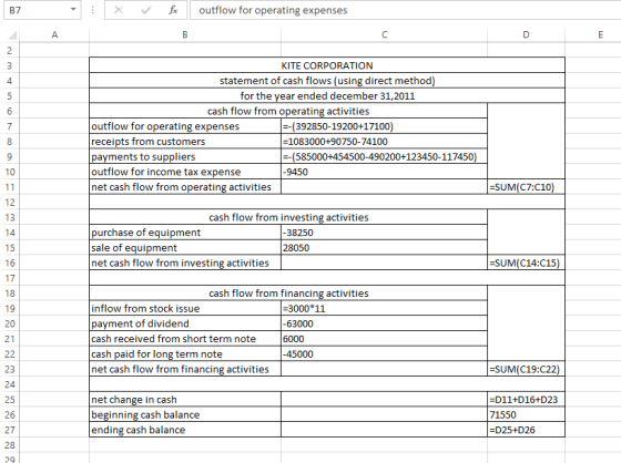 outflow for operating expenses KITE CORPORATION statement of cash flows (using direct method) for the year ended december 31,
