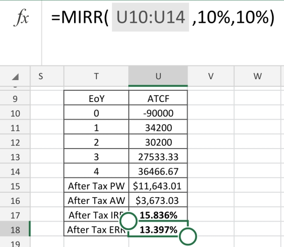 fx =MIRR( U10:U14 ,10%,10%) V W 10 11 12 13 EoY ATCE 0 -90000 1 34200 30200 27533.33 36466.67 After Tax PW | $11,643.01 After