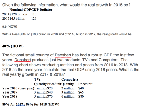 Given the following information, what would the real growth in 2015 be? Nominal GDPGDP Deflator 2014$120 billion 110 2015145 billion 126 5.6 (HOW) With a Real GDP of $100 billion in 2016 and of $140 billion in 2017, the real growth would be 40% (HOW) The fictional small country of Dansbert has had a robust GDP the last few years. Dansbert produces just two products: TVs and Computers. The following chart shows product quantities and prices from 2016 to 2018. With 2016 as the base year calculate the real GDP using 2018 prices. What is the real yearly growth in 2017 & 2018? TVs Quantity Price/unitQuantity Price/unit Computers Year 2016 (base year)1 millionS20 Year 2017 Year 2018 2 million $40 3 million$40 3 million $65 5 million$70 6 million $80 80% for 2017, 89% for 2018 (HOW)
