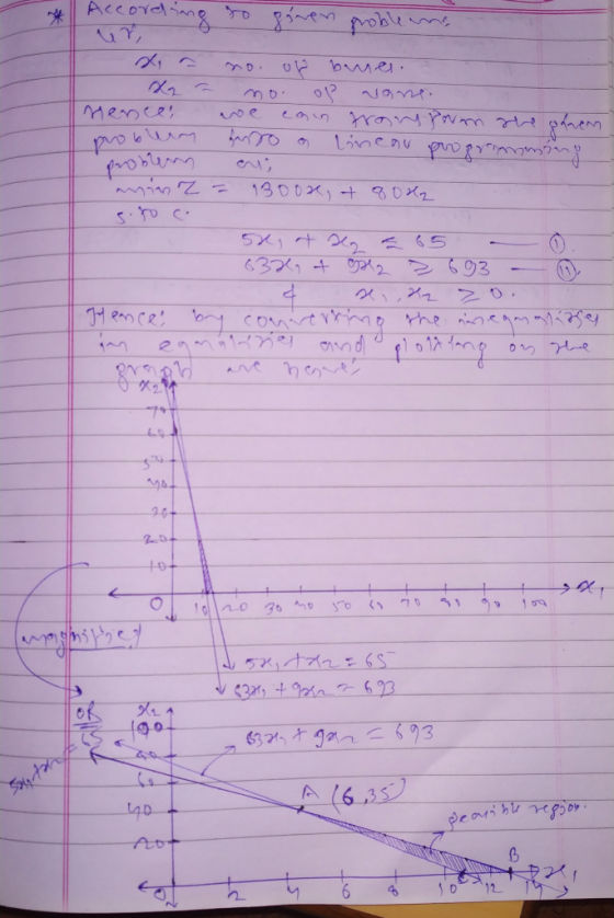 According to given probleme xa a no. of banes. Mence, oobum we can prony form the ro on linear program = 930ore, at 8022 ami