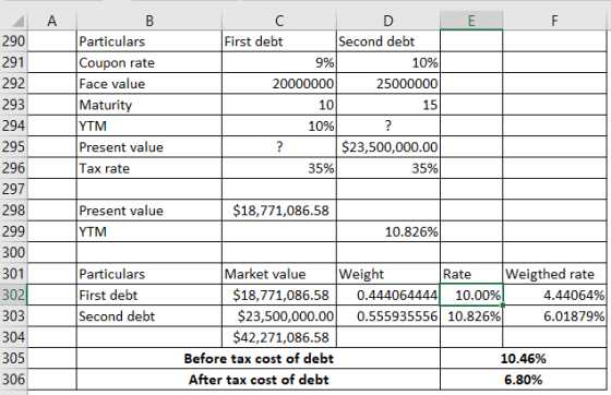 А 290 291 292 293 294 295 B Particulars Coupon rate Face value Maturity YTM Present value Tax rate D First debt Second debt 9