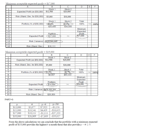Minimum acceptable expected profit = $17,000 А В Stock 1 Expected Profit (on $50.000 $12.500 DE Stock 2 $20,000 Risk (Stand.