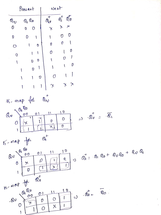 Present Next + † a to au Qi Qo Qu au 0 0 0 X 0 0 o o 0 0 0 1 o 0 o 0 o نم 0 0 D 0 1 0 o Х x x ~ K-map fos QU Cụ Đo Qu 10 vo 0