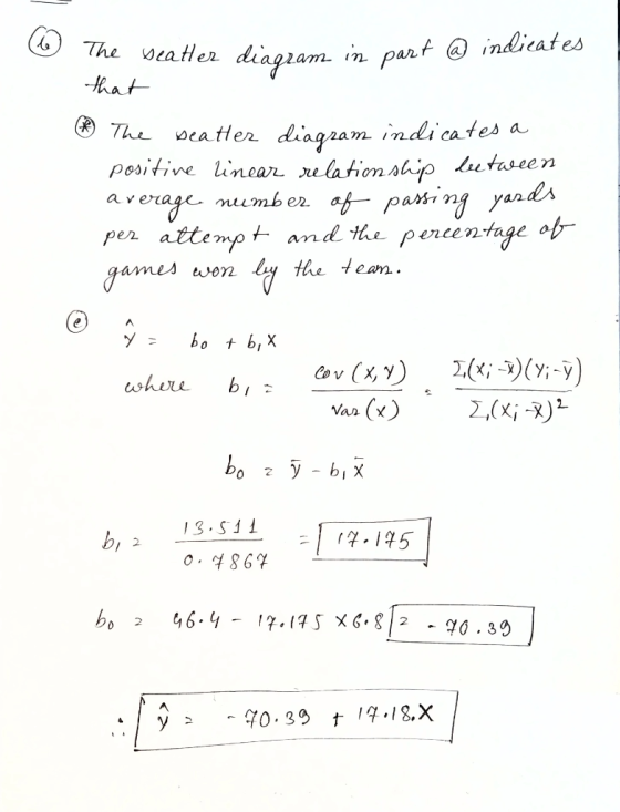 diagram in part @ indi The seatter that (²) The seatter diagram indicates a positive linear relationship between average numb
