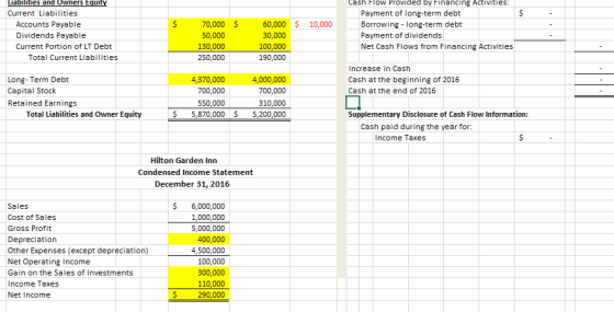$ $ 10,000 Liabilities and Owners Equity Current Liabilities Accounts Payable Dividends Payable Current Portion of LT Debt To