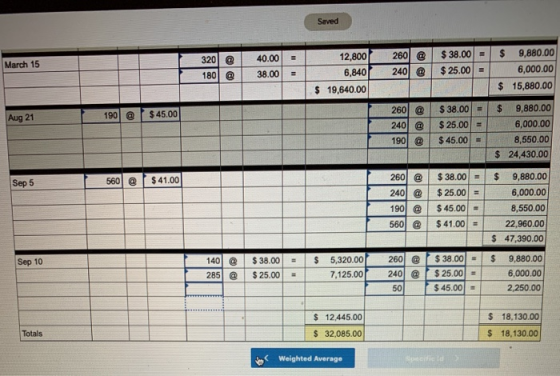 Saved March 15 320 @ 180 @ 40.00 38.00 12,800 6,840 $ 19,640.00 260 240 @ @ = Aug 21 190 @ $ 45.00 260 @ 240 @ 190 @ $ 38.00