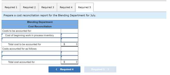 Required 1 | Required 2 Required 3 Required 4 Required 5 Prepare a cost reconciliation report for the Blending Department for