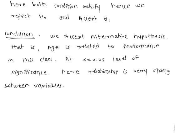 heve both Condin oakf henue we henie we reject Hand AerH onduion we Accept Alternahve hrothesis that is, Age is si ,e eloF At