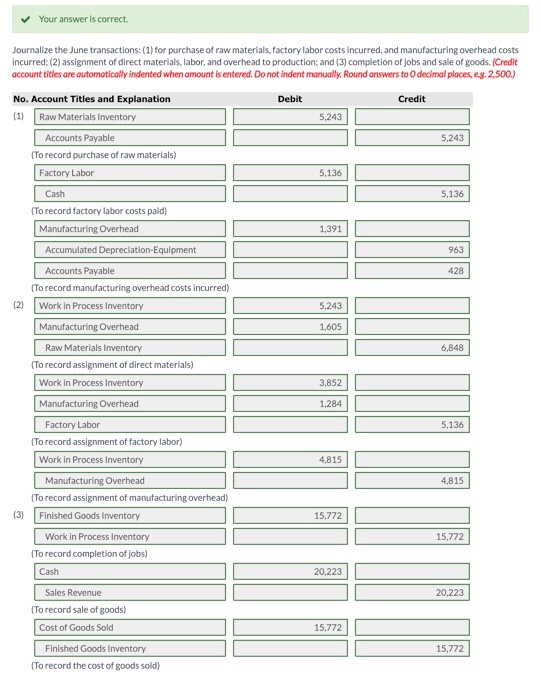 Your answer is correct. Journalize the June transactions: (1) for purchase of raw materials, factory labor costs incurred, and manufacturing overhead costs incurred: (2) assignment of direct materials, labor, and overhead to production; and (3) completion of jobs and sale of goods. (Credit account titles are automatically indented when amount is entered. Do not indent manually. Round answers to O decimal places,eg 2500) No. Account Titles and Explanation (1 Raw Materials Inventory Debit Credit 5,243 Accounts Payable 5,243 To record purchase of raw materials) Factory Labor 5,136 Cash 5,136 To record factory labor costs paild Manufacturing Overhead 1,391 Accumulated Depreclation-Equipment 963 Accounts Payable 428 To record manufacturing overhead costs incurred) 2) Work in Process Inventory Manufacturing Overhead Raw Materials Inventory 5,243 1,605 6,848 To record assignment of direct materials) Work in Process Inventory 3,852 Manufacturing Overhead 1,284 Factory Labor To record assignment of factory labor) 5,136 Work in Process Inventory Manufacturing Overhead 4,815 4,815 To record assignment of manufacturing overhead) 13) Finished Goods Inventony 15,772 Work in Process Inventory 15,772 (To record completion of jobs) Cash 20,223 Sales Revenue To record sale of goods) Cost of Goods Sold 20,223 15,772 Finished Goods Inventory 15,772 To record the cost of goods sold)