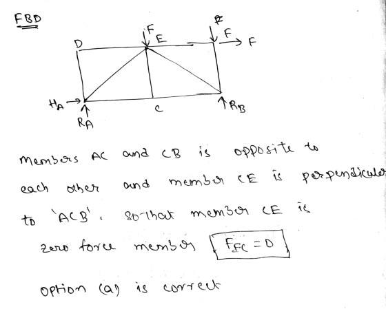 FBD 7) ga c Ras - R Members AC and CB i opposite to each other and member CE is perpendicules to ACB. so that member CE as