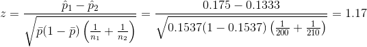 z=\frac{\hat p_1-\hat p_2}{\sqrt{\bar p(1-\bar p)\left ( \frac{1}{n_1}+\frac{1}{n_2} \right )}}=\frac{0.175-0.1333}{\sqrt{0.1537(1-0.1537)\left ( \frac{1}{200}+\frac{1}{210} \right )}}=1.17