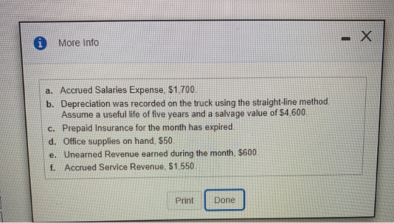 A More info a. Accrued Salaries Expense, $1.700. b. Depreciation was recorded on the truck using the straight-line method Ass