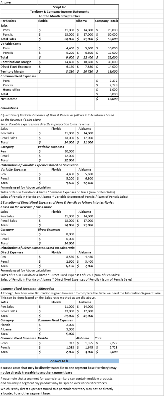 Answer Script Inc Territory & Company Income Statements For the Month of September Particulars Florida Albama Company Totals