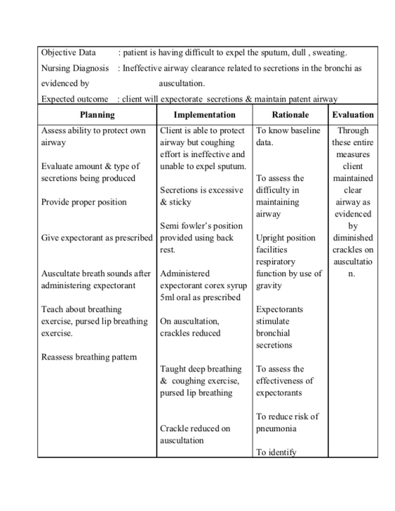 Objective Data : patient is having difficult to expel the sputum, dull, sweating. Nursing Diagnosis : Ineffective airway clea