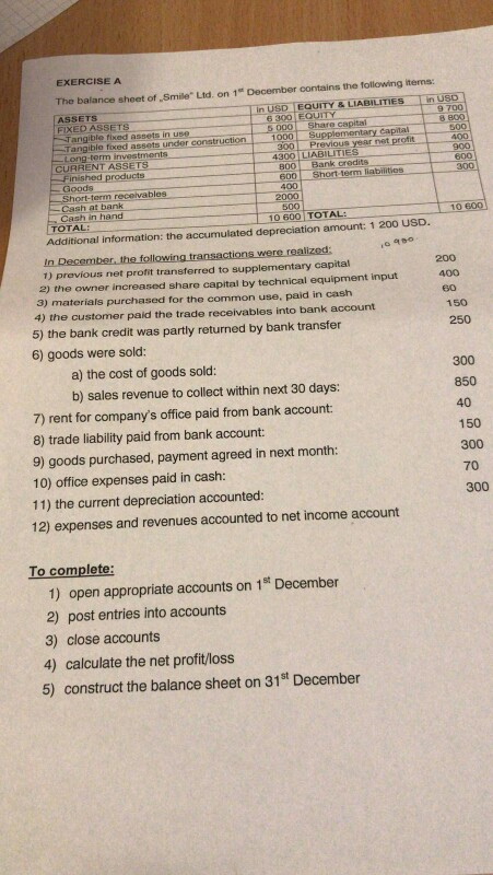 EXERCISE A The balance sheet of Smile Ltd. on 1 December contains the following itens: EQUITY & LIABILITIES ASSETS FIXED ASSE 9 700 6 300 | EQUITY 000 Share capital 300 Previous year net pr 8001-Bank credits. angible fixed assets in use Tangible foxed assets under construction Long-term CURRENT ASSETS -Short-term Goods Cash at bank Cash in har 10 60O TOT Additional information: the accumulated depreciation amount: 1 200 USD. 1) previous net profit transferred to supplementary capital 2) the owner increased share capital by technical equipment input 3) materials purchased for the common use, paid in cash 200 400 4) the customer paid the trade receivables into bank account 150 5) the bank credit was partly returned by bank transfer 6) goods were sold: 250 a) the cost of goods sold: b) sales revenue to collect within next 30 days: 7) rent for companys office paid from bank account: 8) trade liability paid from bank account: 9) goods purchased, payment agreed in next month: 10) office expenses paid in cash: 11) the current depreciation accounted: 12) expenses and revenues accounted to net income account 300 850 40 150 300 70 300 To complete 1) open appropriate accounts on 1st December 2) post entries into accounts 3) close accounts 4) calculate the net profit/loss 5) construct the balance sheet on 31st December