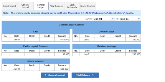 General Ledger General Cash Dividends Trial Balance Requirement Stock Dividend Journal Note: The ending equity balances shoul