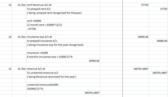 13 57750 31-Dec rent Revenue A/cdr To prepaid rent A/c ( being prepaid rent recognised for theyear) 57750 rent =63000 11 mont