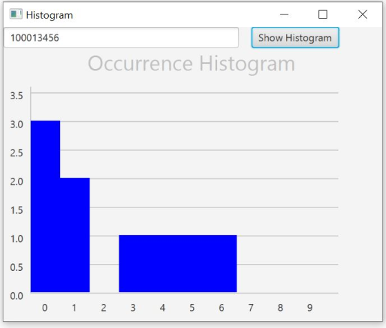 Histogram 100013456 Show Histogram Occurrence Histogram 3. 5 3.0 2.5 2.0 1.5 1.0 0.5 0.0 0 1 2 3 4 4 5 6 7 5 6 8 9
