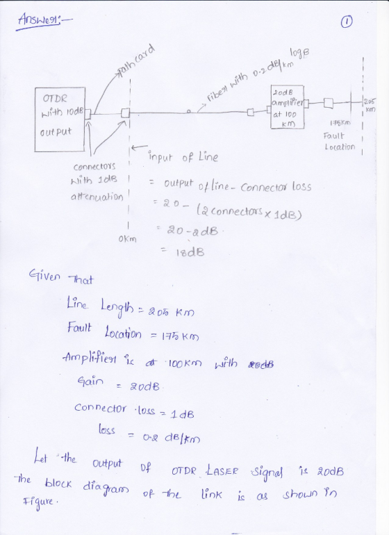 log 8 OTDR mpirre at lop k m 205 km ut put Foult Lotation input of Line Connectoys ANth 1dB attenuahDn output o ine Conectos