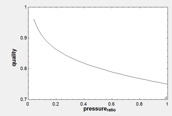 quality 7L11 O 0.2 0.8 0.4 0.6 pressureratio