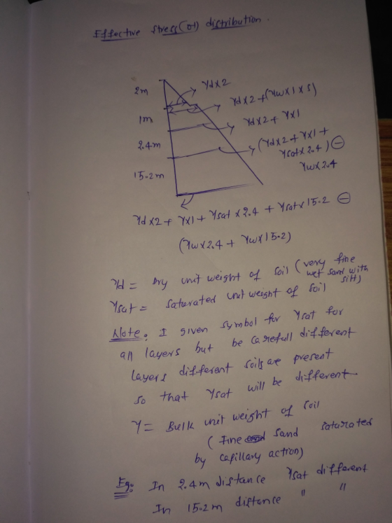 2 m Im 2.4m 152 n fin h e けwel siH) Alte s ven mbel fr Yat for o thet Yrat ill sferent Bulk unit weight ot rơi/ by Caflay act