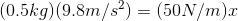 (0.5 kg)(9.8 m/s^2) = (50 N/m)x