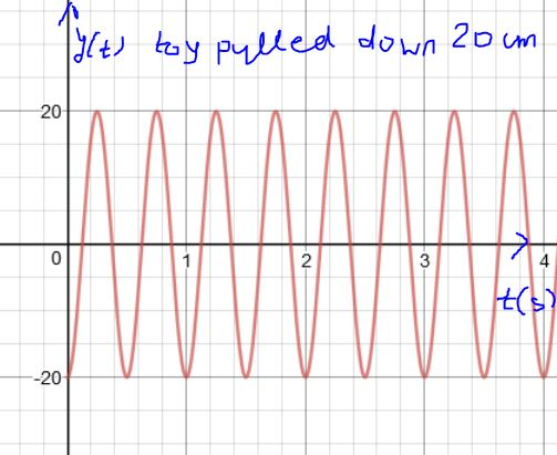 dlown 20 0 2 4 20