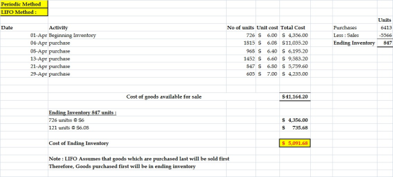 Periodic Method LIFO Method: Date Purchases Less : Sales Ending Inventory Units 6413 -5566 847 Activity 01-Apr Beginning Inve