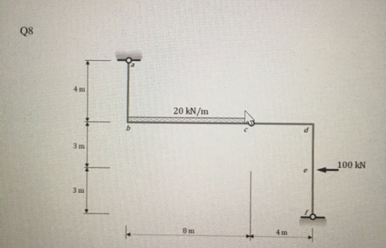 Q8 4 m 20 kN/m b 3 m + 100 KN 3 m 8 m בו 4