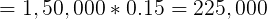 = 1.50,000*0.15 = 225,000