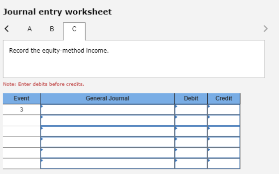 Journal entry worksheet < A B C Record the equity-method income. Note: Enter debits before credits. Event General Journal Deb