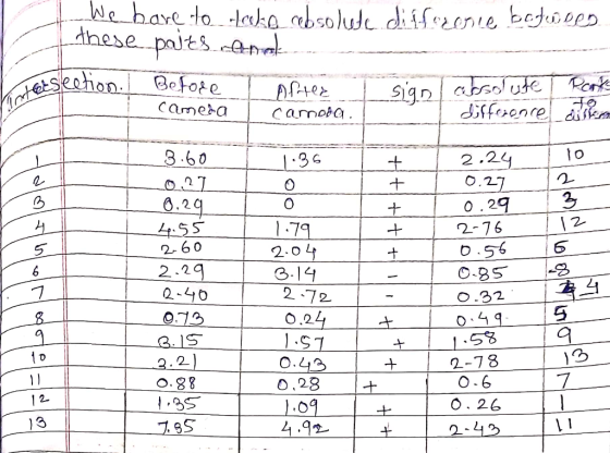 . We have to take absolute difference between these pajts Anak ection. L Before T after T sian Tarsolute Root camera differen