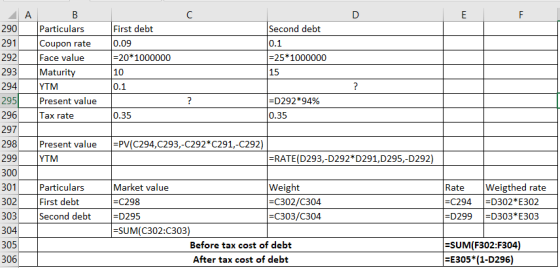 Second debt 0.1 ДА В 290 Particulars 291 Coupon rate 292 Face value 293 Maturity 294 YTM 2951 Present value 296 Tax rate Firs