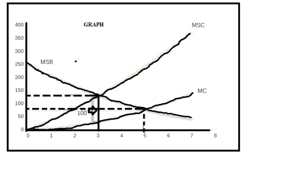 AAN) GRAPH MSC MSB 2 20x) 12) MC 100) 100 50 0 1 2 3 4 5 6 7 8