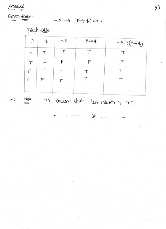 Answer o Given data- ap ( PL) ET, Touth table р ~P pa up ( Pd) Т. T F T T T F F T F T T T ㅜㅜ P F T T NOW ΤΟ Observe that los