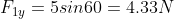 F_1_y = 5 sin 60 = 4.33N