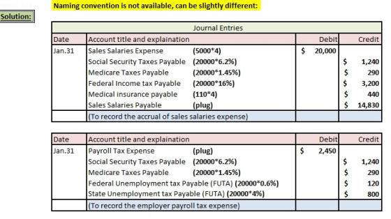 Naming convention is not available, can be slightly different: Solution: ournal Entries Date Account title and explaination D