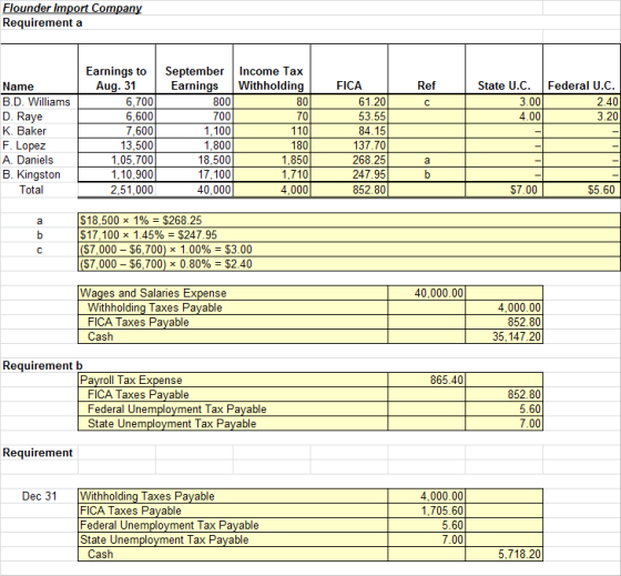 Flounder Import Company Requirement a Ref Federal U.C. State U.C. 3.00 4.00 240 70 3.20 Name B.D. Williams D. Raye K. Baker F