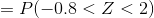 =P(-0.8<Z<2)