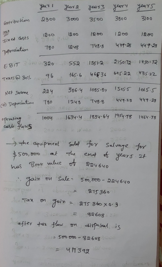४०০s3 ४ dear& 3800 3100 3000 9300 3500 Contribu tien ess 1200 1a00 1900 S8deo Fix Gosts 4Y9.26 449.28 748.8 a43 780 PPyeciati