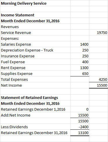 Morning Delivery Service 19750 Income Statement Month Ended December 31, 2016 Revenues Service Revenue Expenses: Salaries Exp