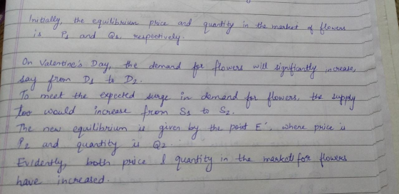 Initially, is P the equilibrium price and and Qs, respectively. quantity in the market of flowers On Valentines Day, the dem