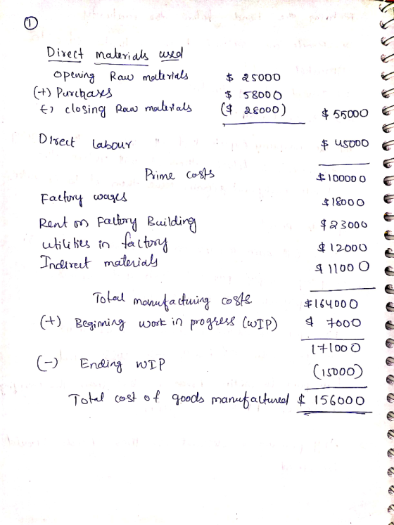 Direct materials used opening Raw materials (+) Purchases tl closing poww materials $ 25000 $ 58000 ($ 28000) $ 55000 6 Direc