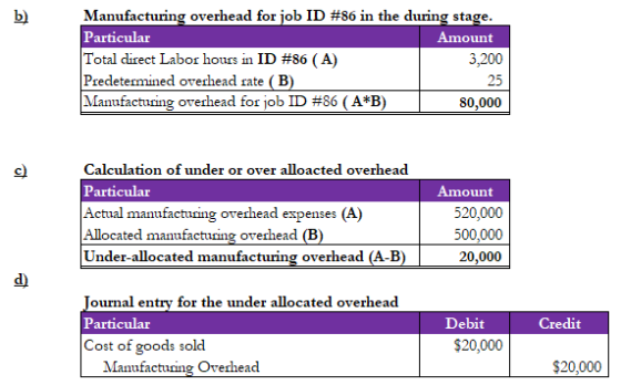 Manufacturing overhead for job ID #86 in the during stage. Particular Amount Total direct Labor hours in ID #86 (A) Predeterm
