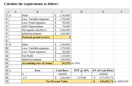 Calculate the requirements as follows: A D E $ $ B Sales Less: Variable expenses Less: Fixed expenses Add: Depreciation Net a