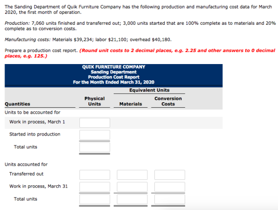 The Sanding Department of Quik Furniture Company has the following production and manufacturing cost data for March 2020, the
