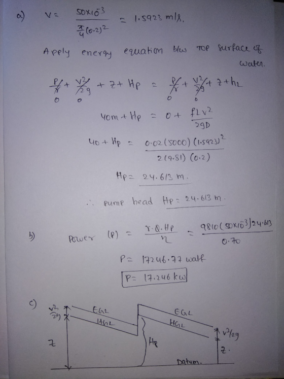a) va soxio3 = 1.5923 mls. - 1 (0.232 Apply energy equation blow TOP surface of Water. ef + 2 + 2+ Hp = f + J /+ 2 the 06 You