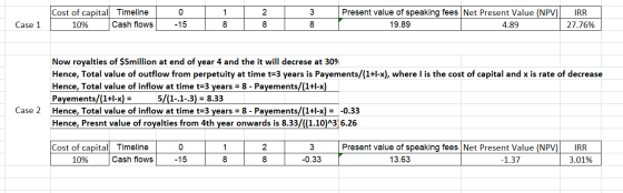 Present value of speaking fees Net Present Value (NPV) Cost of capital Timeline 2 IRR Cash flows -15 8 8 19.89 Case 1 10% 4.8